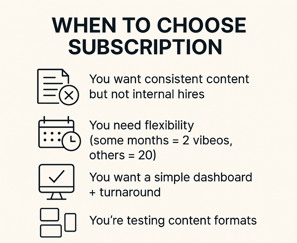 Infographic titled “When to Choose Subscription,” listing reasons for choosing a subscription video editing model