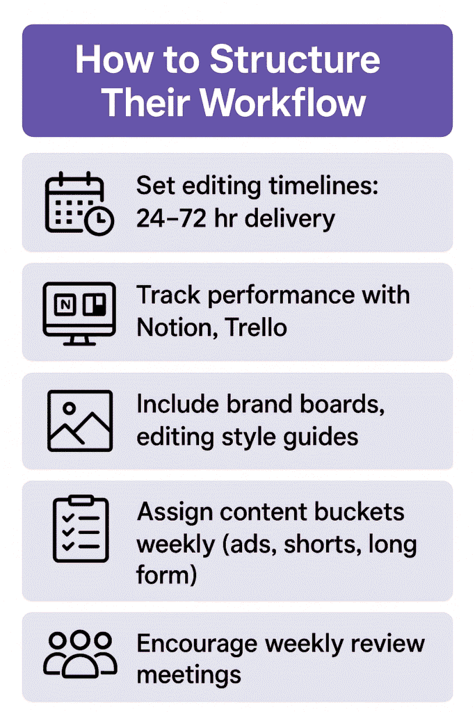 Infographic titled “How to Structure Their Workflow” outlining five best practices for full-time video editors: