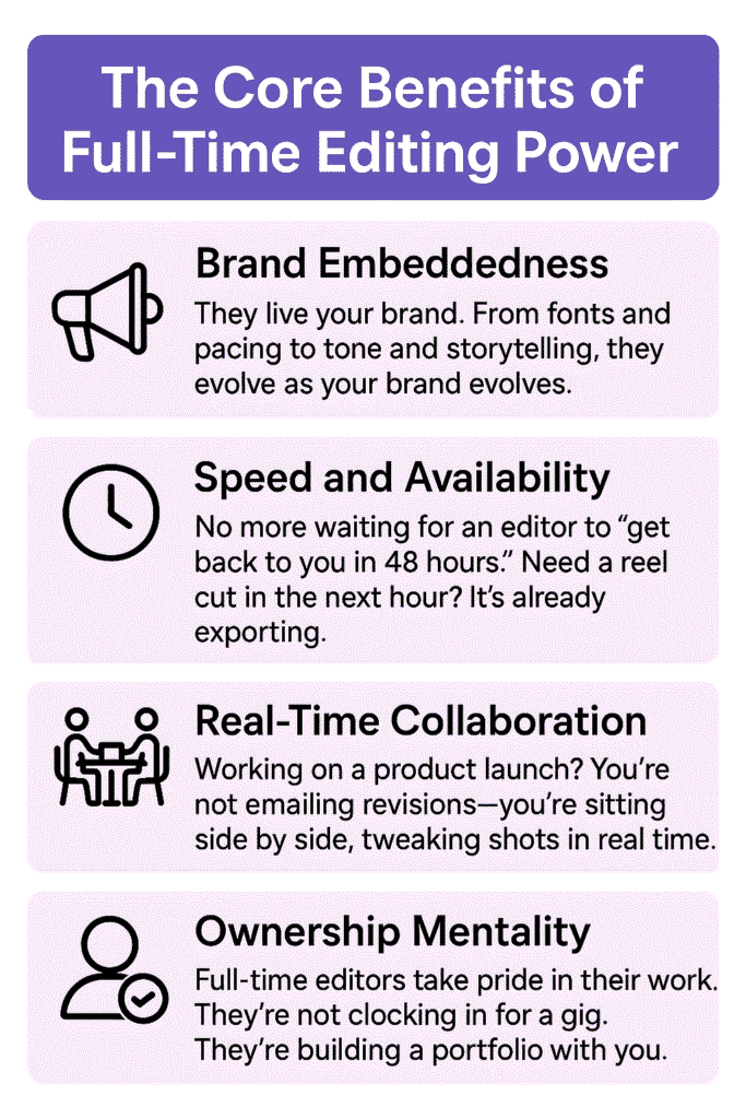 Infographic titled “The Core Benefits of Full-Time Editing Power” showing four advantages: brand embeddedness, speed and availability, real-time collaboration, and ownership mentality—each with supporting icons and descriptions.